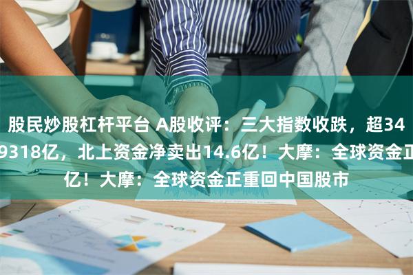 股民炒股杠杆平台 A股收评：三大指数收跌，超3400股上涨成交9318亿，北上资金净卖出14.6亿！大摩：全球资金正重回中国股市