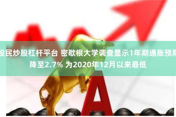 股民炒股杠杆平台 密歇根大学调查显示1年期通胀预期降至2.7% 为2020年12月以来最低