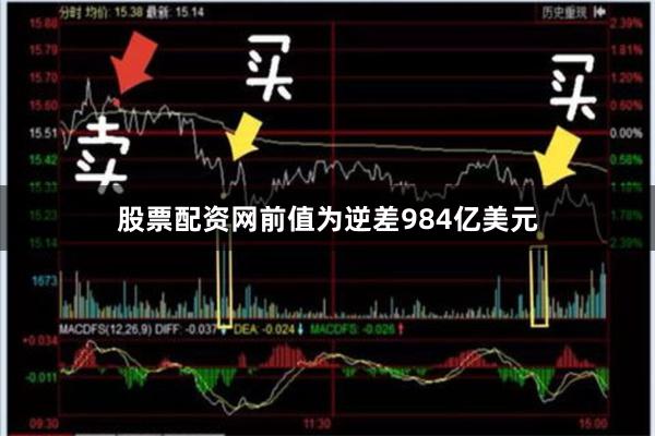 股票配资网前值为逆差984亿美元